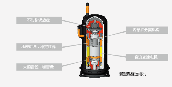 日立壓縮機(jī)