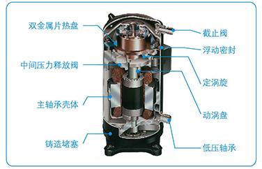 空調(diào)渦旋式壓縮機