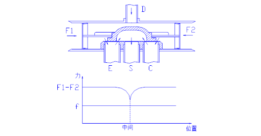 嘉興裕隆四通閥