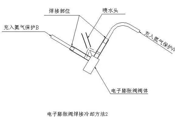 電子膨脹閥