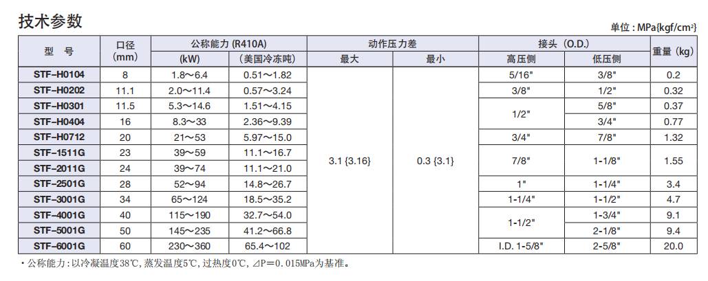 四通閥