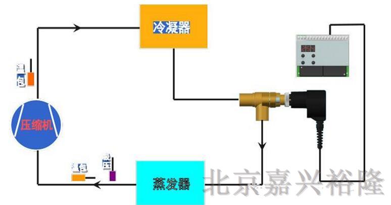 電子膨脹閥在水冷機(jī)組中的應(yīng)用