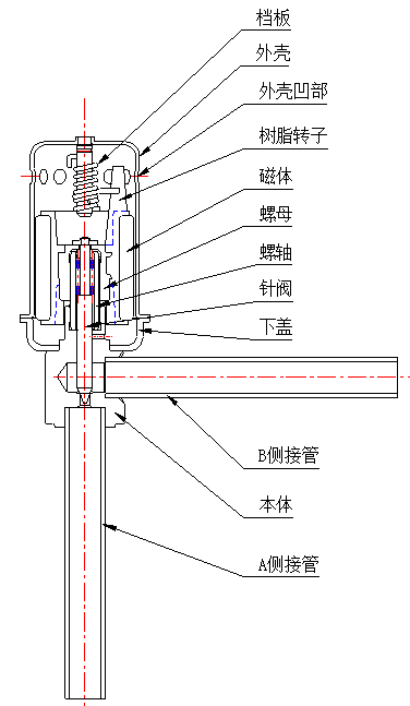 電子膨脹閥