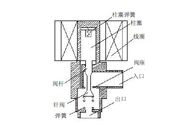 電磁式電子膨脹閥