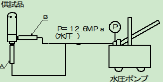 鷺宮UKV-18D,25D電子膨脹閥