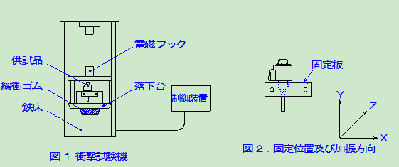  鷺宮電子膨脹閥