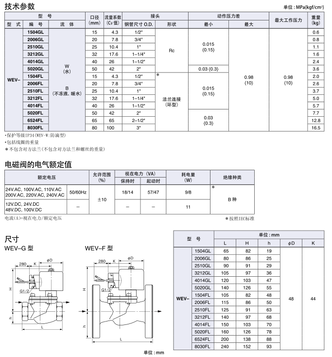 日本鷺宮水用電磁閥